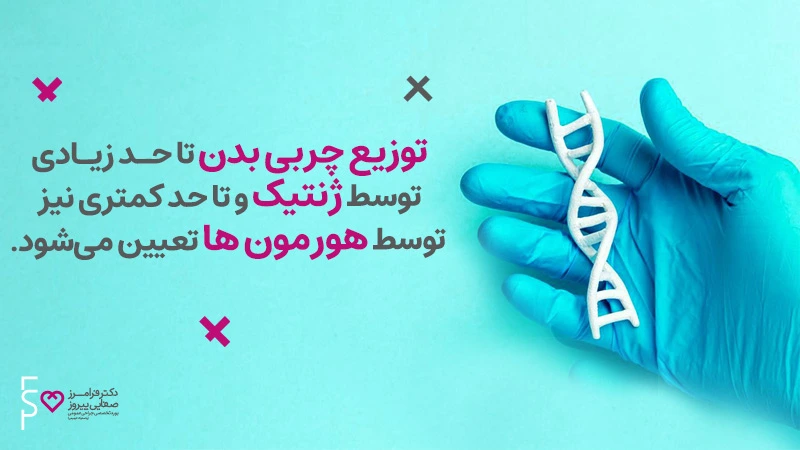 ژنیکوماستی در مردان - بزرگ شدن سینه و پستان در آقایان