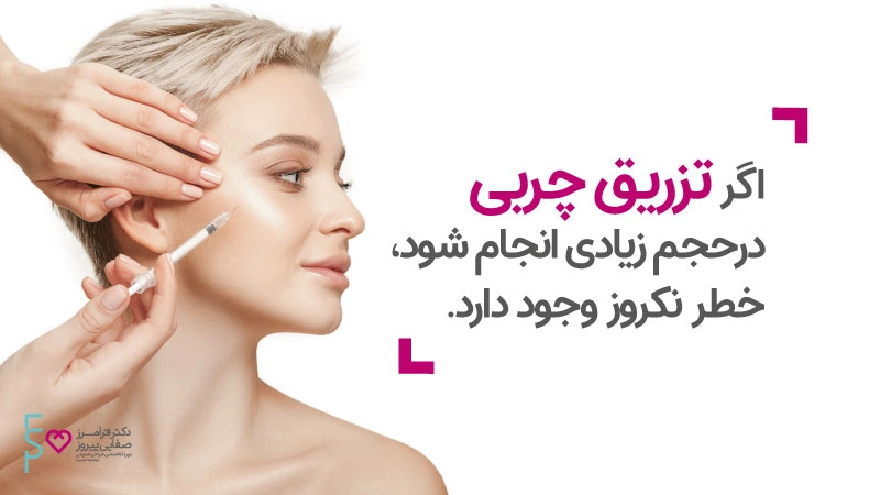 تزریق چربی، عوارض و راه‌های کاهش آن